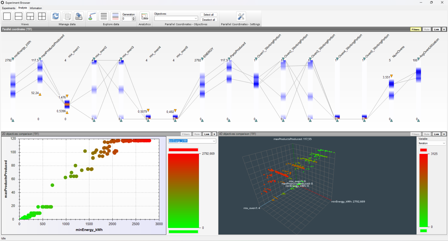 Energy Optimization – Reducing Consumption While Maintaining Throughput ...